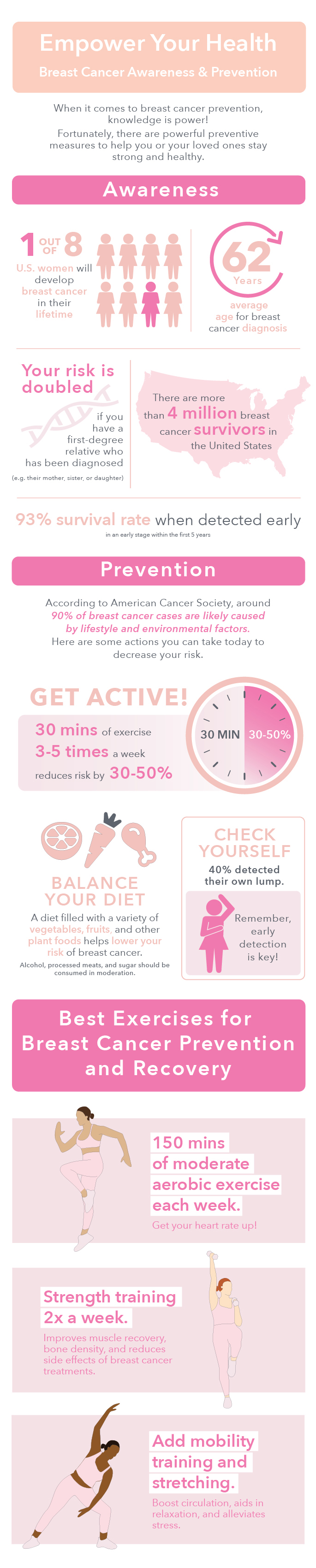 Empower_Your_Health_Infographic_AA_TOP-(1).jpg